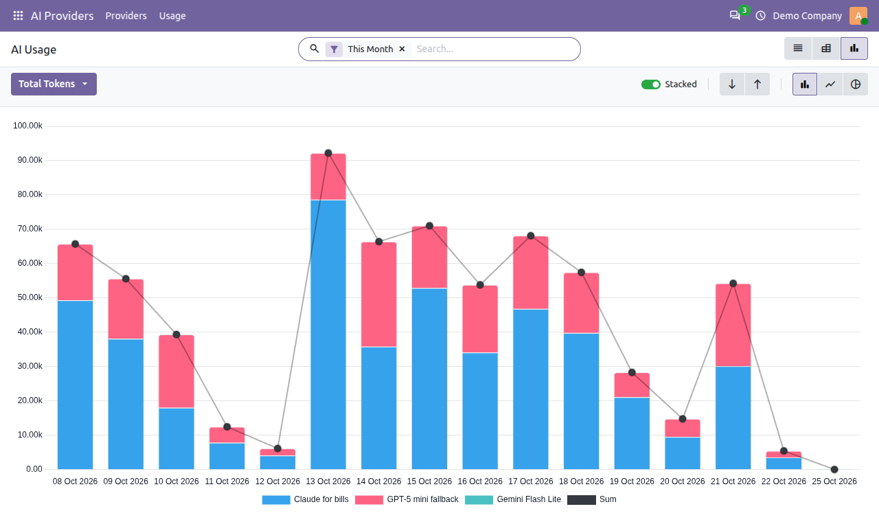 Stacked bar graph of daily AI token usage per provider in Odoo