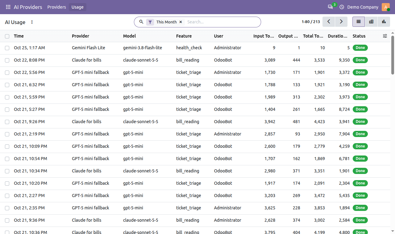 Odoo AI usage log listing each call with provider, model, feature, user, input and output tokens, duration and status