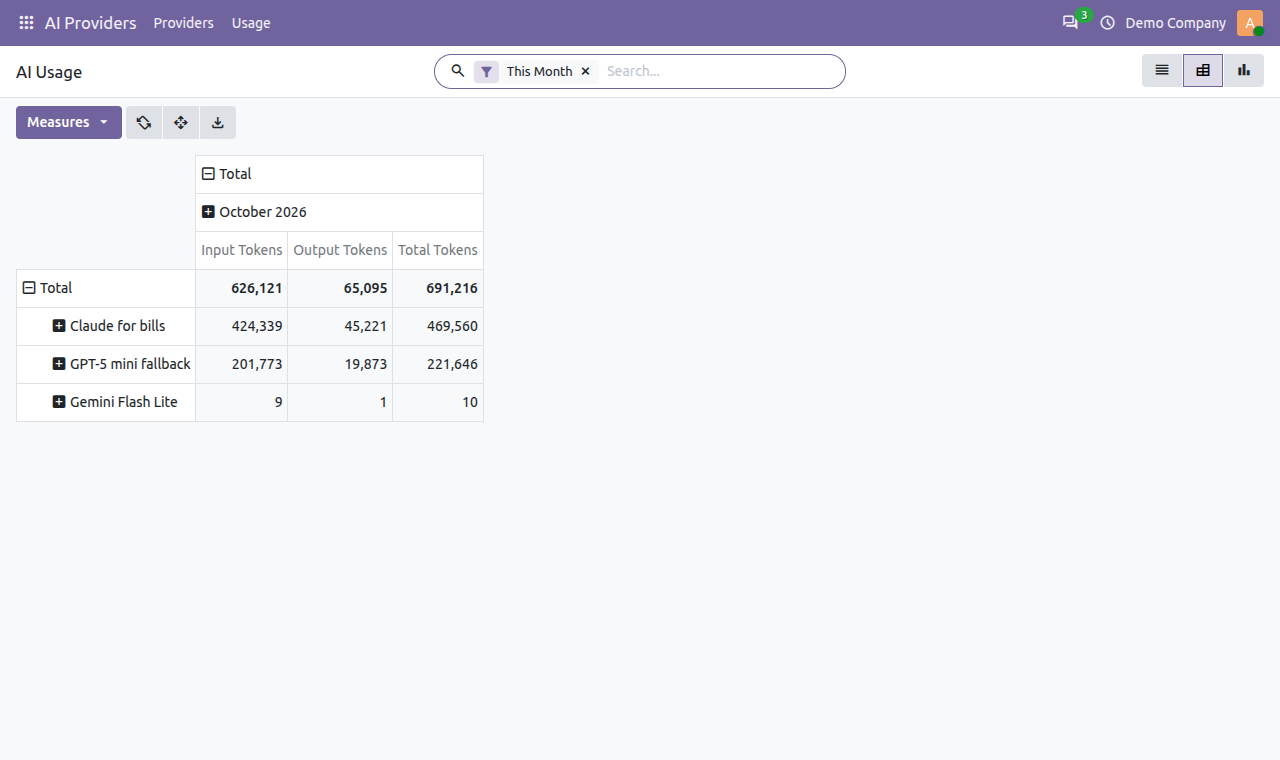 Pivot table of AI input, output and total tokens by provider and month in Odoo