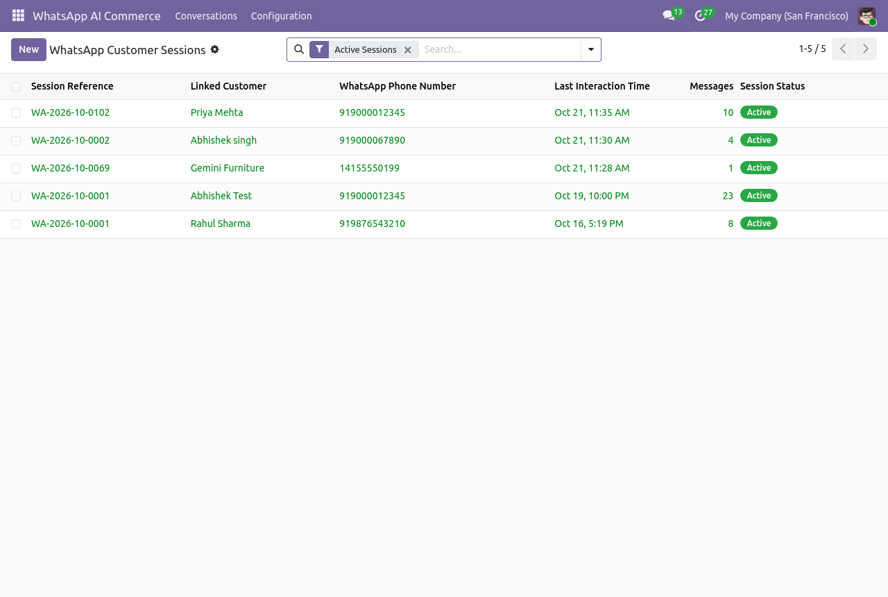 List of WhatsApp customer sessions in Odoo with linked customer, phone number, last interaction and message count